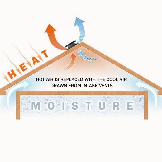 Hooksett Ceiling Fan Electricians